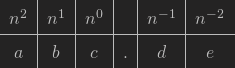 \[ \centering \def\arraystretch{1.5} \begin{tabular}{ c | c | c | c | c | c } $n^{2}$ & $n^{1}$ & $n^{0}$ & & $n^{-1}$ & $n^{-2}$ \\ \hline $a$ & $b$ & $c$ & $.$ & $d$ & $e$ \\ \end{tabular} \]